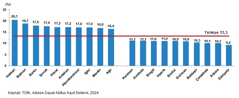 Karaman'da geniş aile dönemi sona mı eriyor?