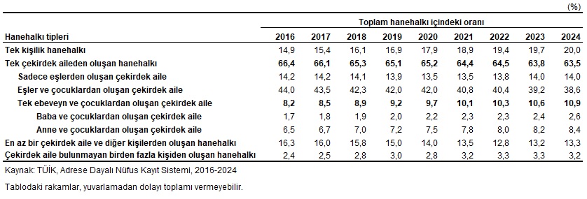 Karaman'da geniş aile dönemi sona mı eriyor?