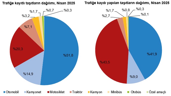 Karaman'da araç sayısı artıyor