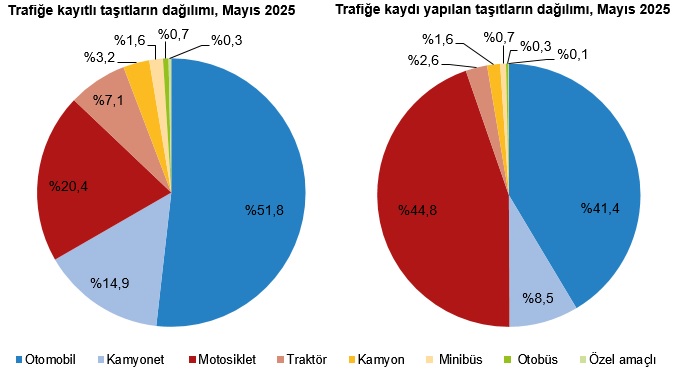 Karaman'da herkesin arabası var