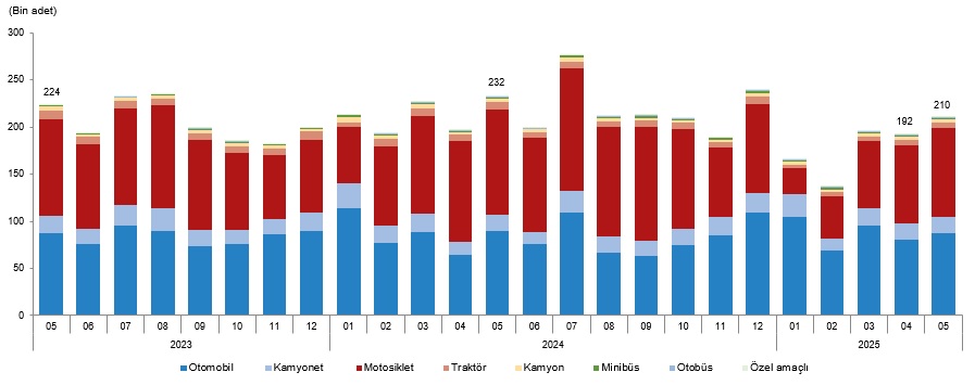 Karaman'da herkesin arabası var