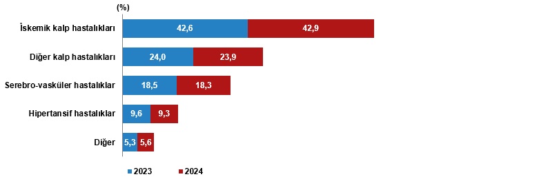 Bir yılda Karaman'da kaç kişi vefat etti