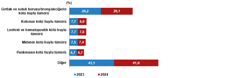Bir yılda Karaman'da kaç kişi vefat etti