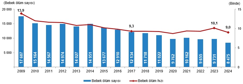 Bir yılda Karaman'da kaç kişi vefat etti