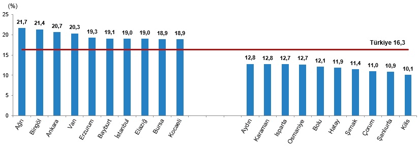 Bir yılda Karaman'da kaç kişi vefat etti