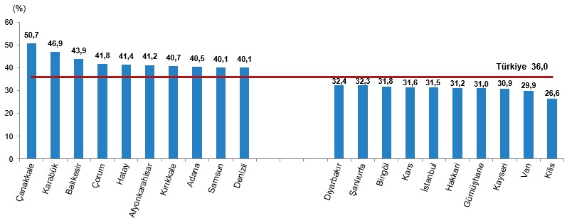 Bir yılda Karaman'da kaç kişi vefat etti