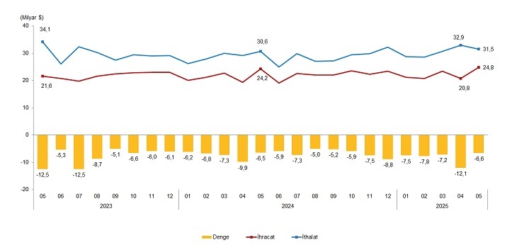 Karaman'da yüz güldüren rakamlar