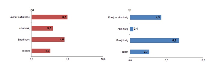 Karaman'da yüz güldüren rakamlar