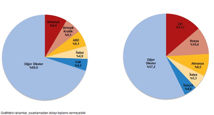 Karaman'da yüz güldüren rakamlar