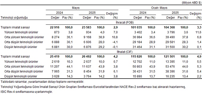 Karaman'da yüz güldüren rakamlar