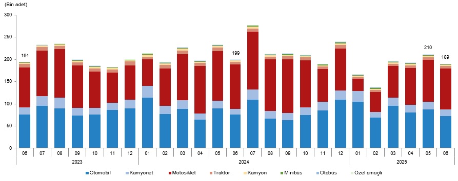 Karaman'da araç sayısı rekor kırdı