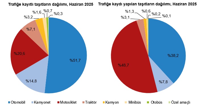 Karaman'da araç sayısı rekor kırdı