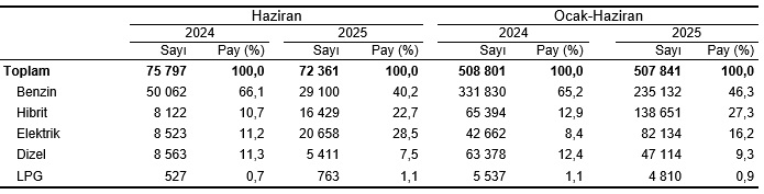 Karaman'da araç sayısı rekor kırdı