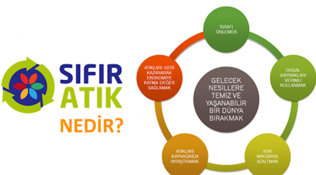 KMÜ’den ‘Sıfır Atık’ projesine destek