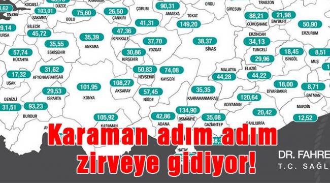 Karaman adım adım zirveye gidiyor!