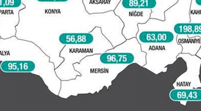 Karaman'da rakamlar yüzleri güldürüyor
