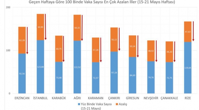 Karaman adım adım zafere gidiyor!