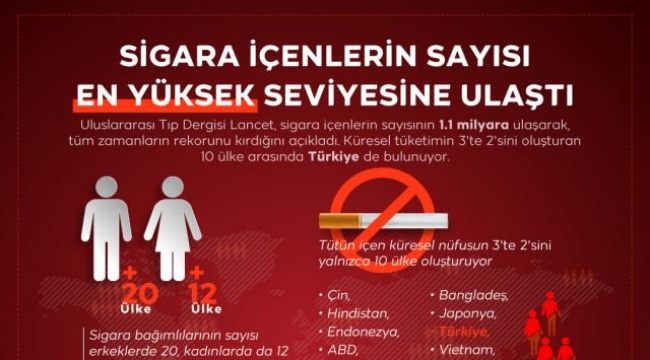 Sigara içenlerin sayısı rekor kırdı!