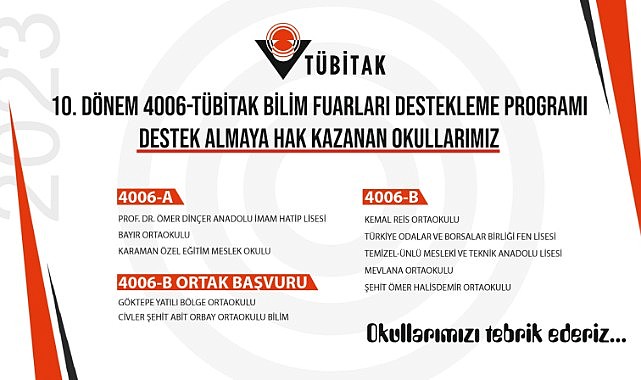 Karaman destek almaya hak kazandı