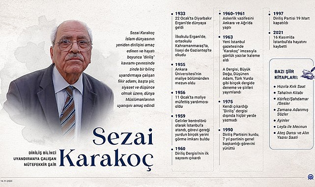 Dirilişin simge şairi: Sezai Karakoç