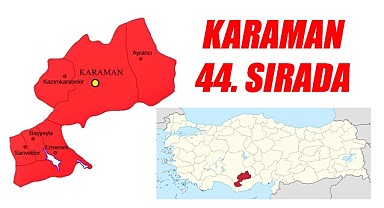 Karaman 44. sırada