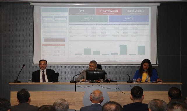 Niğde'de İl Koordinasyon Kurulu Toplantısı yapıldı