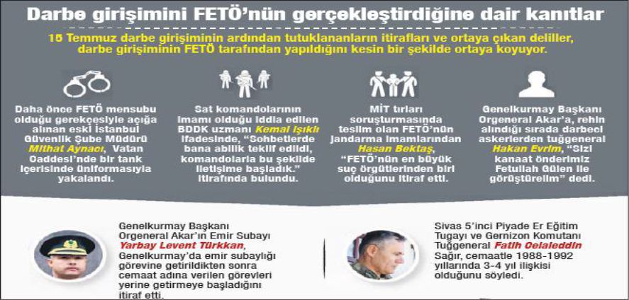 ‘FETÖ  EMRETTİ BİZ YAPTIK’