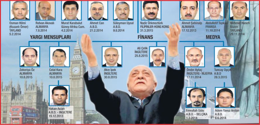 İMAMLAR DÜNYANIN DÖRT BİR YANINA KAÇTI