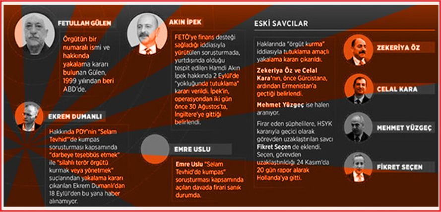 FETÖ’YE 41 İLDE 400 OPERASYON KAPIDA