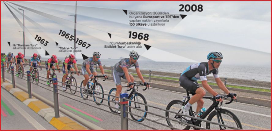 52. CUMHURBAŞKANLIĞI BİSİKLET TURU ANADOLU YOLLARINDA