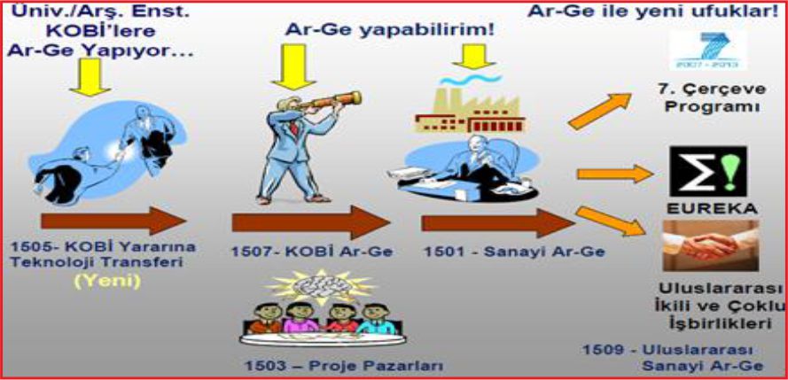 TEKNOLOJİK ÜRÜN YATIRIMLARINA DESTEK