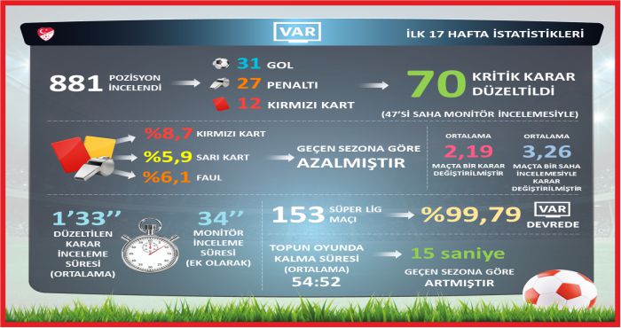 SPOR TOTO SÜPER LİGDE İLK YARI VAR İSTATİSTİKLERİ AÇIKLANDI