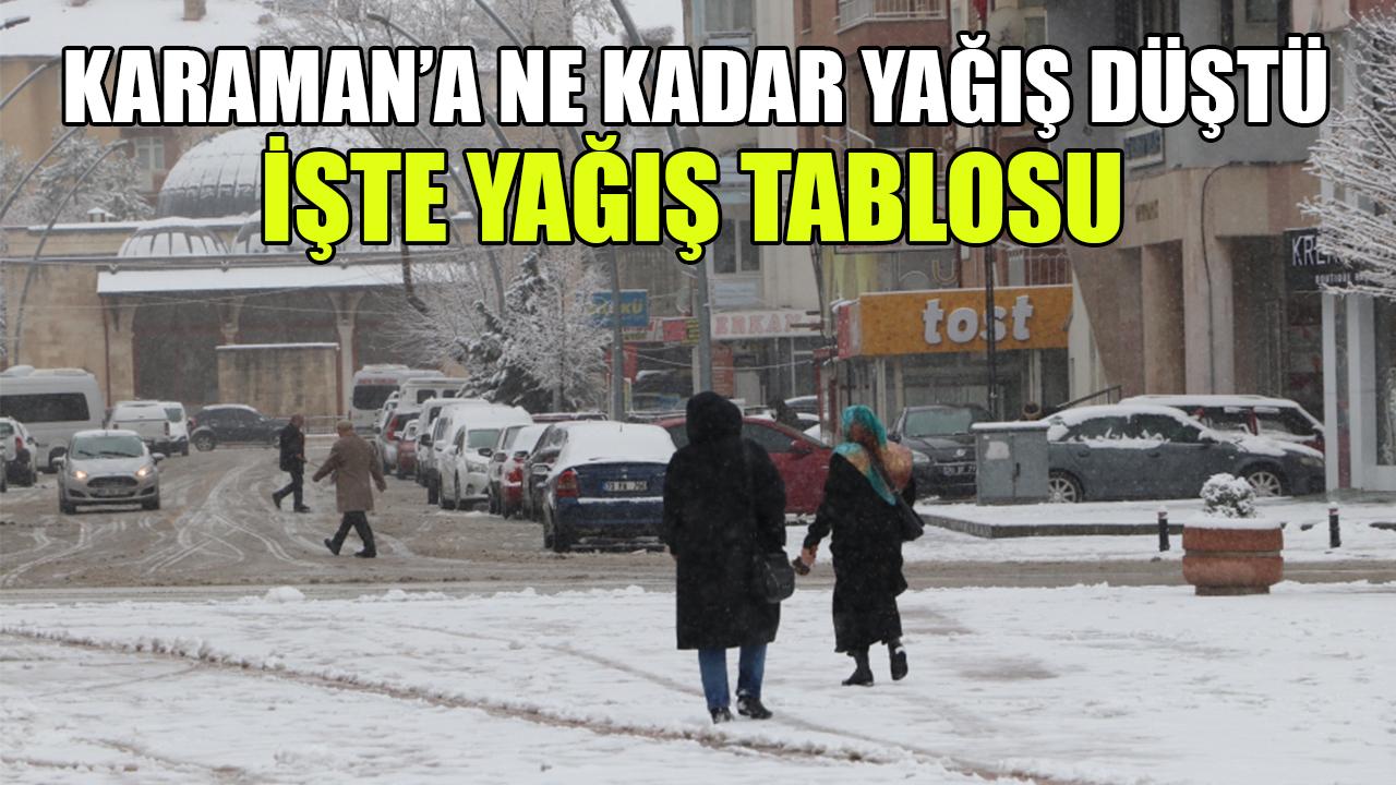 Karaman’a ne kadar yağış düştü -İşte yağış tablosu