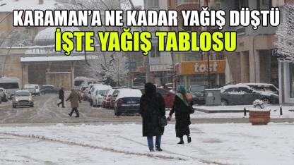 Karaman’a ne kadar yağış düştü -İşte yağış tablosu